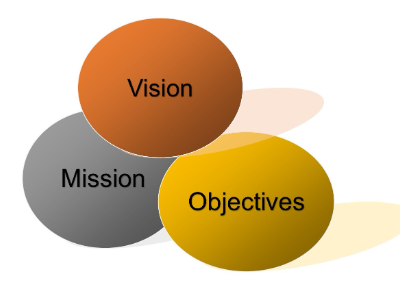 Vision - Mission - Objective