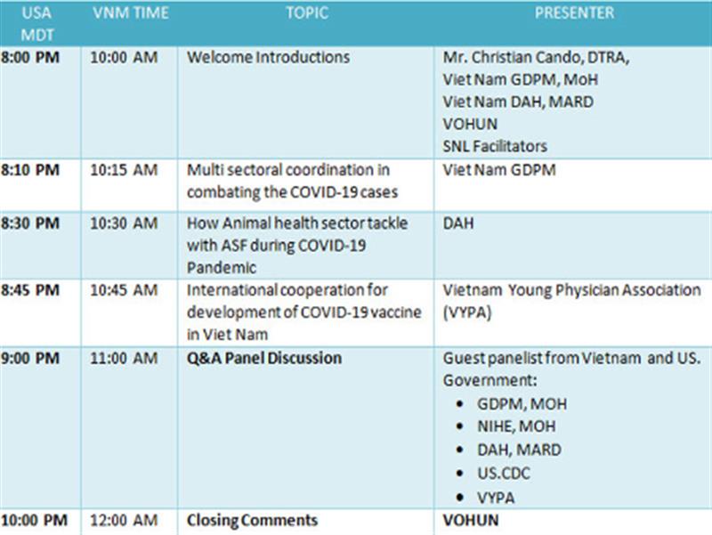 The 7th One Health Biorisk Management Case-based Discussion VOHUN Biorisk Management Virtual Community of Practice