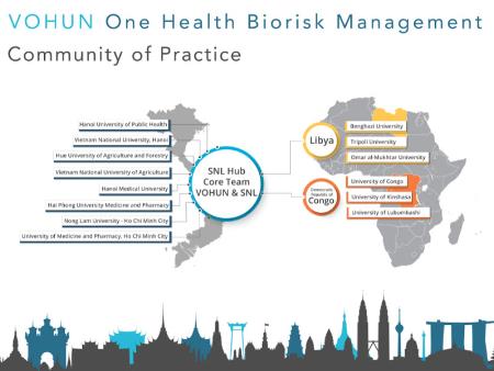 COVID-19 Risk Assessment and Hazard Characterization from A One Health Multisector Biorisk Management Perspective