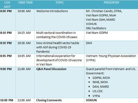 The 7th One Health Biorisk Management Case-based Discussion VOHUN Biorisk Management Virtual Community of Practice